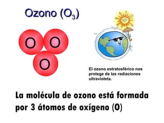 Ozono (O 3 ) La molécula de ozono está formada por 3 átomos de oxígeno (O) El ozono estratosférico nos protege de las radiaciones ultravioleta. O O O 