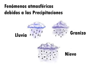Lluvia Granizo Nieve Fenómenos atmosféricos debidos a las Precipitaciones 