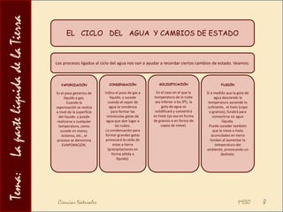 Tema:    La parte líquida de la TierraLA   DENSIDAD   DEL  AGUA   En la mayor parte de las sustancias el estado sólido es más denso que el estado líquido. Esto se debe a que las Partículas de un sólido están normalmente más agrupadas que en los líquidos.Sin embargo el agua es una excepción, y el hielo posee una densidad menor que el líquido. De hecho, la densidad máxima del agua se halla cuando está a 4oC.Agua líquidaHieloEl hecho arriba indicado resulta de una enorme transcendencia, puesto que, al ser el hielo menos denso que el agua, FLOTARÁ SOBRE ELLA, Así, por un lado, formaráuna barrera que aísle el agua del frío exterior, y por el otro, no se acumulará en los fondos de Ríos, mares o lagos (lo que causaría la congelación de estos Fondos, matando la mayoría de los seres vivos acuáticos)ENLACECiencias Naturales                                                                                          1ºESO6
