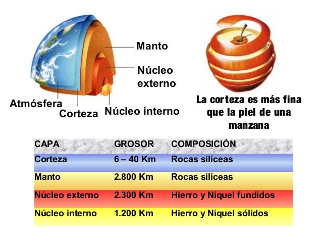 Los materiales de la corteza terrestre