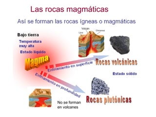 Las rocas magmáticas No se forman en volcanes 