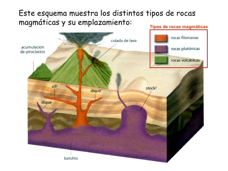 Magma: Tipos, Formación Y Ubicación En La Tierra – PEHFP
