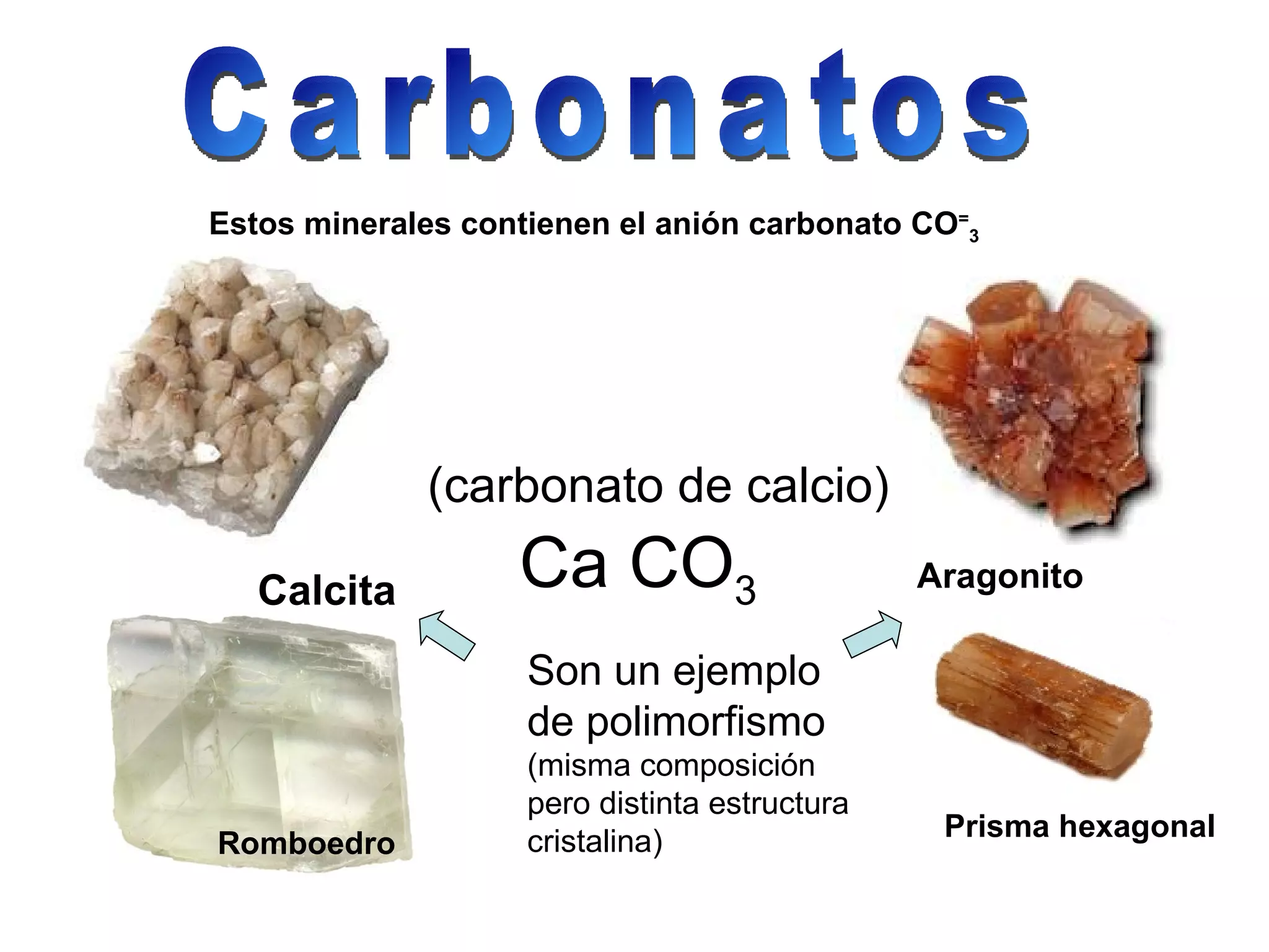 Carbonatos Estos minerales contienen el anión carbonato CO = 3 (carbonato de calcio) Ca CO 3   Calcita Aragonito Romboedro Prisma hexagonal Son un ejemplo de polimorfismo  (misma composición pero distinta estructura cristalina) 