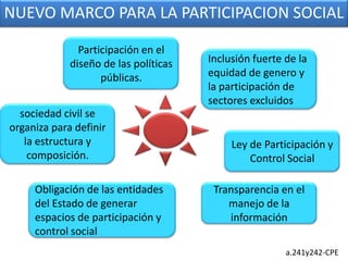 La participacion social desde el enfoque del estado | PPTX