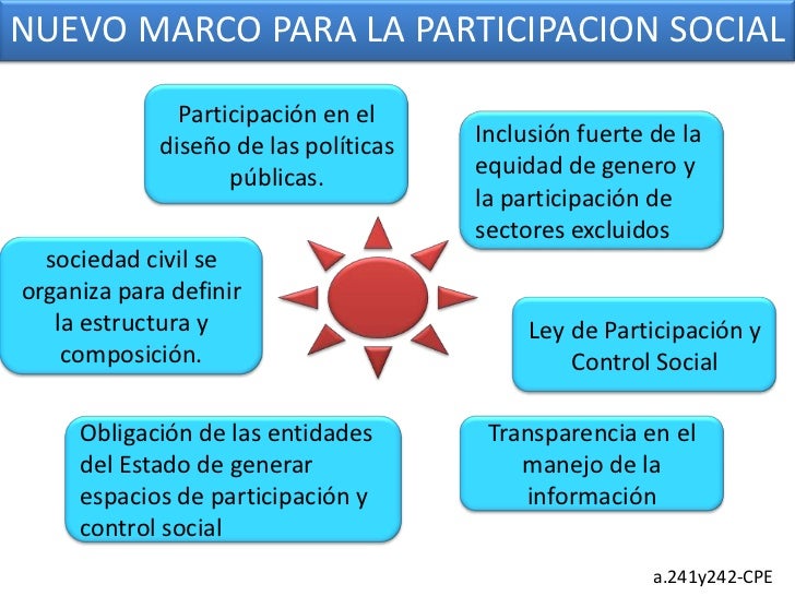 La participacion social desde el enfoque del estado
