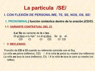 La partícula  /SE/   I. CON FLEXIÓN DE PERSONA./ME, TE, SE, NOS, OS, SE/ 1.1.   VARIANTE CONTEXTUAL DEL CI .  /Le/  Se  es variante de  le  o  les  . Di  el libro  a tu hijo”  Le di  el libro .  Se  lo   di.   CD  CI  CI  CD  CI  CD   1. PRONOMINAL ( función sintáctica dentro de la oración.)CD/CI. ,[object Object],[object Object],[object Object],[object Object]