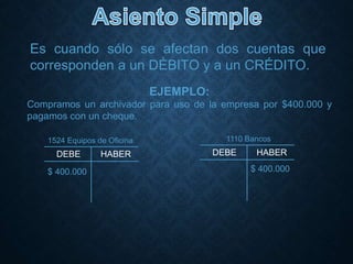 Es cuando sólo se afectan dos cuentas que
corresponden a un DÉBITO y a un CRÉDITO.
EJEMPLO:
Compramos un archivador para uso de la empresa por $400.000 y
pagamos con un cheque.
DEBE HABER
1524 Equipos de Oficina
$ 400.000
DEBE HABER
1110 Bancos
$ 400.000
 