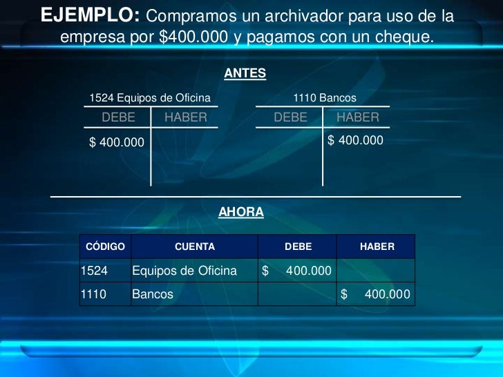 Resultado de imagen para la partida doble ejemplos la t