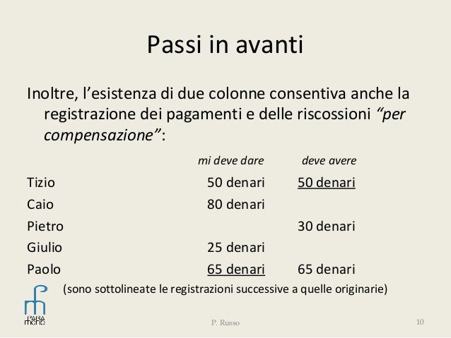 Spiegazione Partita Doppia Dare E Avere