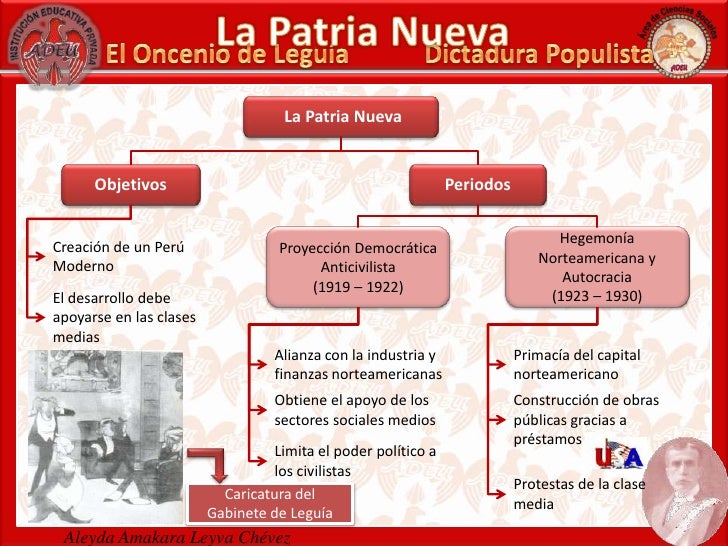 La Patria Nueva. Objetivos, Periodos, EconomíA Y Sociedad