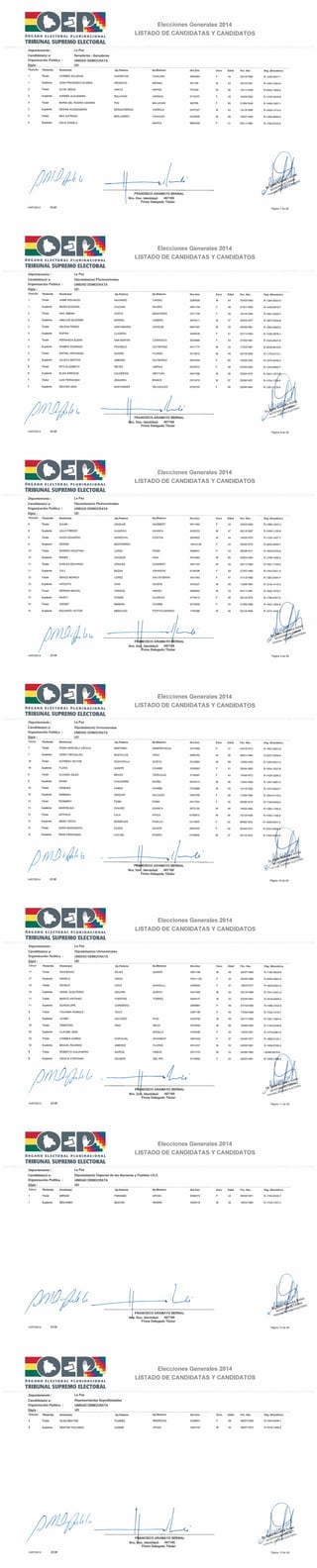 Lista de candidatos de UD por La Paz
