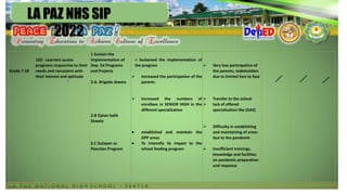 LAPAZ NHS E-SIP 2022.pptx