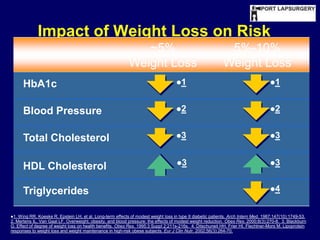 Class I BMI 30 –34.9