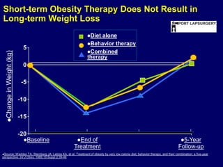 NORMAL BMI 18.5 –24.9