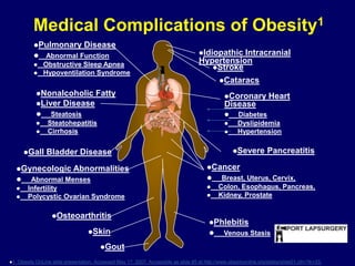 $3.767 billion The increase in severe obesity (USA)Sturm R. Arch Intern Med 2003;163(18):2146-8.