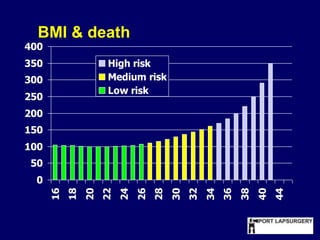 Prevalence : Australian trends
