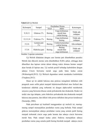Tabel 2.2 Uji Molish
Kelompok

Sampel

9,10,11

Glukosa 1%

12,13,14

Fruktosa 1%

15,16

Larutan pati
1%

17,18

Hidrolisa pati

Perubahan Warna
Awal
Akhir
Ungu kehitaman
Bening
merah bata
coklat bening
Ungu kehitaman
Bening
bening
Coklat kemerahan
Bening
coklat bening
Bening
Bening
merah bata
ungu kehitaman

Keterangan
Tidak ada
endapan
Tidak ada
endapan
Ada endapan
Tidak ada
endapan

Sumber: Laporan sementara
Uji Molish dilakukan dengan cara larutan pati ditambahkan pereaksi
Molish dan dikocok merata serta ditambahkan H2SO4 pekat, sehingga akan
dihasilkan dua lapisan cairan dalam tabung reaksi dimana larutan sampel
akan berada di lapisan atas. Uji molish positif terhadap karbohidrat dengan
adanya

Cincin

berwarna

merah

ungu

pada

batas

kedua

cairan

(Widianingsih,2012). Uji Molisch digunakan untuk mendeteksi karbohidrat
(Varghese,2012).
Dasar uji ini adalah heksosa atau pentosa mengalami dehidrasi oleh
pengaruh asam sulfat pekat menjadi hidroksimetilfurfural atau furfural dan
kondensasi aldehida yang terbentuk ini dengan alpha-naftol membentuk
senyawa yang berwarna khusus untuk polisakarida dan disakarida. Reaksi ini
terdiri atas tiga tahapan, yaitu hidrolisis polisakarida dan disakarida menjadi
heksosa atau pentose, dan diikuti oleh proses dehidrasi dan proses kondensasi
(Sumardjo, 2006).
Pada percobaan uji kualitatif menggunakan uji molisch ini, masingmasing sampel menunjukkan perubahan warna yang berbeda. Pada sampel
glukosa menunjukkan adanya perubahan warna yang semula putih bening
menjadi terbentuk cincin ungu pada larutan dan adanya cincin berwarna
merah bata. Pada sampel kedua yakni fruktosa menujukkan adanya
perubahan warna yang semula putih bening berubah menjadi adanya cincin

 