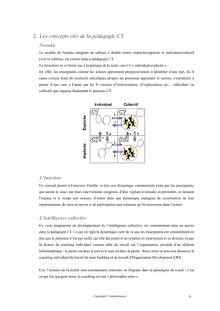 2. Les concepts clés de la pédagogie CT
  Nonaka
  Le modèle de Nonaka intégrant un tableau à double entrée implicite/explicite et individuel/collectif
  (voir le schéma), est central dans la pédagogie CT.
  La formation ne se limite pas à la pratique de la seule case C1 « individuel-explicite ».
  En effet, les enseignants comme les acteurs apprennent progressivement à identifier d’une part, les 4
  cases comme étant de moments spécifiques propres au processus apprenant et surtout, s’entraînent à
  passer d’une case à l’autre par les 8 vecteurs d’intériorisation, d’explicitation, etc… individuel ou
  collectif, que suppose finalement le parcours CT.




  L’énaction
  Ce concept propre à Francisco Varella, va être une dynamique constamment visée par les enseignants,
  qui auront le souci par leurs interventions exogènes, d’être vigilant à stimuler et permettre, en laissant
  l’espace et le temps aux acteurs, d’entrer dans une dynamique endogène de construction de leur
  représentation, de mise en œuvre et de participation aux solutions qu’ils trouveront dans l’action.


  L’intelligence collective
  Ce vaste programme de développement de l’intelligence collective, est constamment mise en œuvre
  dans la pédagogie CT. Ce qui en régit la dynamique vient de ce que les enseignants ont constamment en
  tête que la personne n’est pas isolée, qu’elle fait partie d’un système en mouvement et en devenir, et que
  la lecture du coaching individuel comme celle du travail sur l’organisation, procède d’un référent
  holomorphique : la partie est dans le tout et le tout est dans la partie. Ainsi, nous ne pouvons dissocier le
  coaching individuel du travail de team building et du travail d’Organization Development (OD).


  Ces 3 lectures de la réalité sont constamment présentes en filigrane dans le paradigme du coach : c’est
  ce qui fait que pour nous, le coaching est une « philosophie mère ».




                                        Copyright © transformance                                          9
 