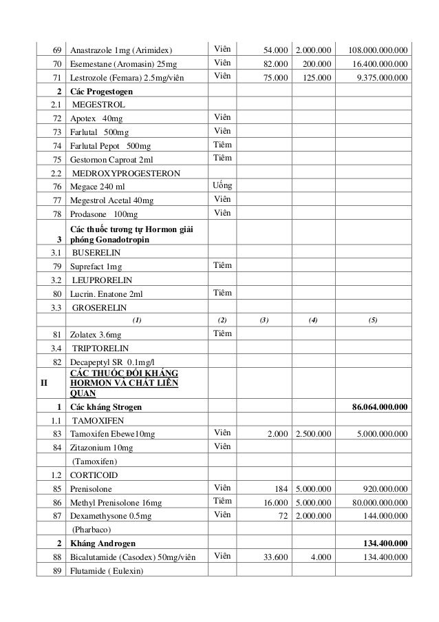 Casodex decapeptyl 0.1mg