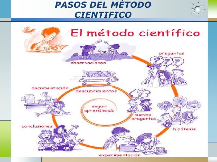La pedagogia y el metodo científico