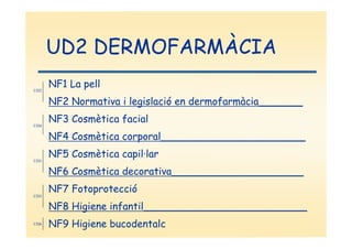 UD2 DERMOFARMÀCIA
UD2
      NF1 La pell
      NF2 Normativa i legislació en dermofarmàcia_______

UD4
      NF3 Cosmètica facial
      NF4 Cosmètica corporal_______________________
      NF5 Cosmètica capil·lar
UD5

      NF6 Cosmètica decorativa_____________________
      NF7 Fotoprotecció
UD3

      NF8 Higiene infantil__________________________
UD6   NF9 Higiene bucodentalc
 