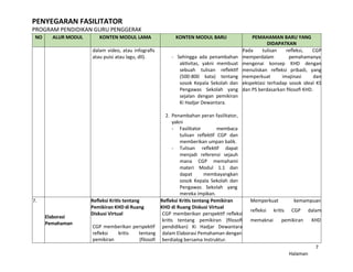 Trianti LA PEMANTIK_MODUL 1.2_SATWIKA TRIANTI.pdf