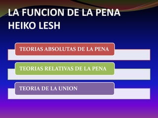LA FUNCION DE LA PENA
HEIKO LESH
TEORIAS ABSOLUTAS DE LA PENA
TEORIAS RELATIVAS DE LA PENA
TEORIA DE LA UNION
 