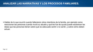 Page  22
ANALIZAR LAS NARRATIVAS Y LOS PROCESOS FAMILIARES.
 Hablar de lo que ocurrió cuando fallecieron otros miembros de la familia, por ejemplo como
reaccionan las personas cuando murió su abuela y qué les fue de ayuda puede esclarecer las
ideas que las personas tienen sobre qué es adecuado sentir o no sentir, y sobre cómo deben
actuar.
 