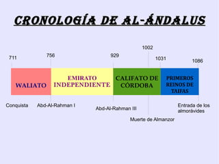 crOnOLOGía De aL-ÁnDaLus
                                                  1002

 711           756                  929
                                                         1031          1086


                     EMIRATO    CALIFATO DE                 PRIMEROS
   WALIATO        INDEPENDIENTE  CÓRDOBA                    REINOS DE
                                                             TAIFAS

Conquista   Abd-Al-Rahman I                                      Entrada de los
                              Abd-Al-Rahman III                  almorávides
                                            Muerte de Almanzor
 