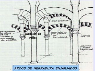 Modillón de
       rollos




ARCOS DE HERRADURA ENJARJADOS
 