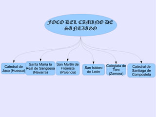 FOCO DEL CAMINO DE
                            SANTIAGO




              Santa María la San Martín de                 Colegiata de
 Catedral de Real de Sangüesa  Frómista      San Isidoro                  Catedral de
Jaca (Huesca)                                                  Toro       Santiago de
                 (Navarra)     (Palencia)     de León
                                                            (Zamora)      Compostela
 