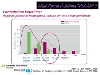 ¿Qué Aporta el Sistema ModuliteR ?
Formulación ExtraFina:
depósito pulmonar homogéneo, incluso en vías áreas periféricas




                                                             Leach CL. Eur Respir J 1998.
                     Poli G et al. Poster presentado en el 16th Annual Congress ERS 2006.
 