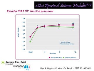 ¿Qué Aporta el Sistema ModuliteR ?
Estudio ICAT SY: función pulmonar




                       Papi A, Paggiaro PL et al. Eur Respir J 2007; 29: 682–689.
 