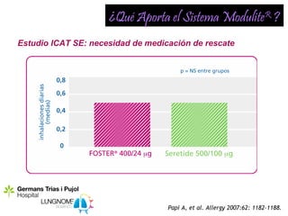 ¿Qué Aporta el Sistema ModuliteR ?
Estudio ICAT SE: necesidad de medicación de rescate




                                   Papi A, et al. Allergy 2007:62: 1182–1188.
 