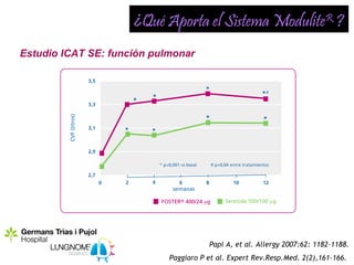 ¿Qué Aporta el Sistema ModuliteR ?
Estudio ICAT SE: función pulmonar




                                       Papi A, et al. Allergy 2007:62: 1182–1188.
                            Paggiaro P et al. Expert Rev.Resp.Med. 2(2),161-166.
 