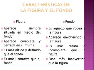  Figura  Fondo
 Aparece siempre
situada en medio del
fondo
 Aparece completa y
cerrada en sí misma
 Es más nítido y definido
que el fondo
 Es más llamativa que el
fondo
 Es aquello que rodea a
la figura
 Aparece envolviendo a
la figura
 Es más difusa e
incompleta que la
figura
 Pasa más inadvertido
que la figura
 