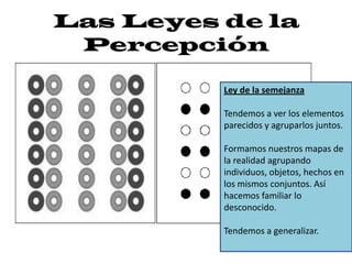 Las Leyes de la
 Percepción

          Ley de la semejanza

          Tendemos a ver los elementos
          parecidos y agruparlos juntos.

          Formamos nuestros mapas de
          la realidad agrupando
          individuos, objetos, hechos en
          los mismos conjuntos. Así
          hacemos familiar lo
          desconocido.

          Tendemos a generalizar.
 