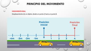PRINCIPIO DEL MOVIMIENTO
MOVIMIENTO REAL
Desplazamiento de un objeto, desde un punto A hacia un punto B.
 