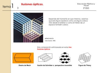 1

tema

Ilusiones ópticas.

Educación Plástica y
Visual

3

3º ESO

Depende del momento en que miremos, veremos
que esta figura aparece como una figura cúbica
vista desde el exterior o como el interior de un
espacio también cúbico

MÓNICA BUCH:
Cubo ilusorio, 1983.

Esta composición está basada en estas tres
ilusiones ópticas

Diedro de Mach

Ilusión de Schröder o perspectiva reversible

Figura de Thiery

 