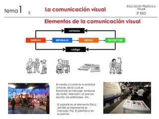 1

tema

Educación Plástica y
Visual

La comunicación visual

5

3º ESO

Elementos de la comunicación visual
contexto

EMISOR

MENSAJE

MEDIO

código

El medio o canal es la entidad
a través de la cual se
transmite el mensaje; emisoras
de radio, televisión, la prensa
escrita, las editoriales, etc
El soporte es el elemento físico
donde se representa el
mensaje: Pej. El periódico en
la prensa

RECEPTOR

 