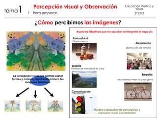 1

tema

Percepción visual y Observación

Educación Plástica y
Visual

1 Para empezar.

3º ESO

¿Cómo percibimos las imágenes?
Aspectos Objetivos que nos ayudan a interpretar el espacio
Profundidad
Objetos detrás

Alejamiento
Disminución de tamaño

Lejanía

Perdida de intensidad de color

Empatía

La percepción visual nos permite captar
formas y colores, registrando primero las
imágenes familiares.

Recordamos mejor lo q nos gusta

Comunicación
necesidad

Nuestra capacidad de percepción y
memoria visual son limitadas

 