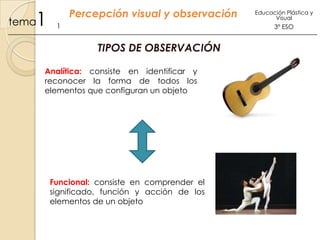 1

tema

Percepción visual y observación
1

Educación Plástica y
Visual

3º ESO

TIPOS DE OBSERVACIÓN
Analítica: consiste en identificar y
reconocer la forma de todos los
elementos que configuran un objeto

Funcional: consiste en comprender el
significado, función y acción de los
elementos de un objeto

 