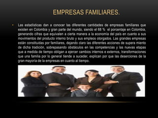 EMPRESAS FAMILIARES.
• Las estadísticas dan a conocer las diferentes cantidades de empresas familiares que
existen en Colo...