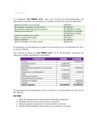 La Compañía “LA PERLA, S.A”, abre una sucursal en Quetzaltenango, las
operaciones relativas a la sucursal en el primer periodo 2013 son las siguientes.
Efectivo enviado a la sucursal Q500.00
Mercaderías remitidas a la sucursal Q5,000.00
Mercaderías adquiridas por la sucursal Q1,000.00 al crédito
Ventas de la sucursal Q2,000.00 al contado
Q5,000.00 al crédito
Cobros de cuentas por cobrar Q4,200.00
Pagos a cuentas por pagar Q750.00
Gastos pagados Q1,200.00
Efectivo remitido a la casa central Q4,000.00
El inventario de mercaderías en poder de la sucursal al 31 de diciembre de 2013
es de Q1, 500.00.
Las cuentas en libros de “LA PERLA, S.A.”, al 31 de diciembre muestran los
siguientes saldos expresados en quetzales.
CUENTAS DEBE HABER
Ventas 18,000.00
Inventario inicial 3,000.00
Compras 19,000.00
Mercaderías enviadas a la sucursal 5,000.00
Gastos 2,700.00
Ganancias no distribuidas 400.00
Caja 3,200.00
Cuentas por cobrar 2,900.00
Sucursal cuenta corriente 1,500.00
Cuentas por pagar 1,400.00
Capital 7,500.00
Sumas iguales 32,300.00 32,300.00
El inventario de mercaderías de la Cía. La Perla al 31 de diciembre de 2013 es de
Q5, 000.00.
SE PIDE:
1. Hoja de trabajo para la elaboración de Estados Conjuntos.
2. Partidas de cierre de la casa central y sucursal.
3. Balance general conjunto de la casa central y sucursal.
4. Estado de Resultados conjunto de la casa central y sucursal.
 