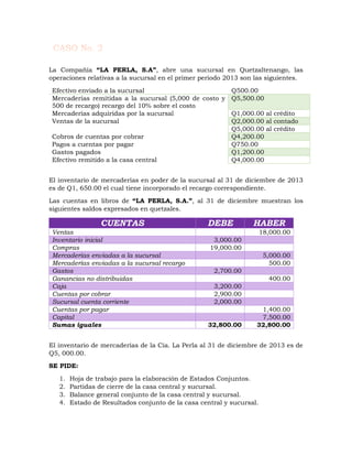 La Compañía “LA PERLA, S.A”, abre una sucursal en Quetzaltenango, las
operaciones relativas a la sucursal en el primer periodo 2013 son las siguientes.
Efectivo enviado a la sucursal Q500.00
Mercaderías remitidas a la sucursal (5,000 de costo y
500 de recargo) recargo del 10% sobre el costo
Q5,500.00
Mercaderías adquiridas por la sucursal Q1,000.00 al crédito
Ventas de la sucursal Q2,000.00 al contado
Q5,000.00 al crédito
Cobros de cuentas por cobrar Q4,200.00
Pagos a cuentas por pagar Q750.00
Gastos pagados Q1,200.00
Efectivo remitido a la casa central Q4,000.00
El inventario de mercaderías en poder de la sucursal al 31 de diciembre de 2013
es de Q1, 650.00 el cual tiene incorporado el recargo correspondiente.
Las cuentas en libros de “LA PERLA, S.A.”, al 31 de diciembre muestran los
siguientes saldos expresados en quetzales.
CUENTAS DEBE HABER
Ventas 18,000.00
Inventario inicial 3,000.00
Compras 19,000.00
Mercaderías enviadas a la sucursal 5,000.00
Mercaderías enviadas a la sucursal recargo 500.00
Gastos 2,700.00
Ganancias no distribuidas 400.00
Caja 3,200.00
Cuentas por cobrar 2,900.00
Sucursal cuenta corriente 2,000.00
Cuentas por pagar 1,400.00
Capital 7,500.00
Sumas iguales 32,800.00 32,800.00
El inventario de mercaderías de la Cía. La Perla al 31 de diciembre de 2013 es de
Q5, 000.00.
SE PIDE:
1. Hoja de trabajo para la elaboración de Estados Conjuntos.
2. Partidas de cierre de la casa central y sucursal.
3. Balance general conjunto de la casa central y sucursal.
4. Estado de Resultados conjunto de la casa central y sucursal.
 