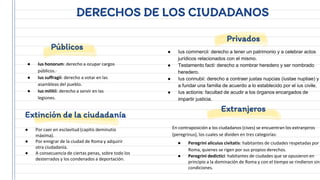 DERECHOS DE LOS CIUDADANOS
● Ius honorum: derecho a ocupar cargos
públicos.·
● Ius suffragii: derecho a votar en las
asambleas del pueblo.
● Ius militii: derecho a servir en las
legiones.
Extinción de la ciudadanía
Extranjeros
Públicos
Privados
● Por caer en esclavitud (capitis deminutio
máxima).
● Por emigrar de la ciudad de Roma y adquirir
otra ciudadanía.
● A consecuencia de ciertas penas, sobre todo los
desterrados y los condenados a deportación.
● Ius commercii: derecho a tener un patrimonio y a celebrar actos
jurídicos relacionados con el mismo.
● Testamento facti: derecho a nombrar heredero y ser nombrado
heredero.
● Ius connubii: derecho a contraer justas nupcias (iustae nuptiae) y
a fundar una familia de acuerdo a lo establecido por el ius civile.
● Ius actionis: facultad de acudir a los órganos encargados de
impartir justicia.
En contraposición a los ciudadanos (cives) se encuentran los extranjeros
(peregrinus), los cuales se dividen en tres categorías:
● Peregrini alicuius civitatis: habitantes de ciudades respetadas por
Roma, quienes se rigen por sus propios derechos.
● Peregrini dedictici: habitantes de ciudades que se opusieron en
principio a la dominación de Roma y con el tiempo se rindieron sin
condiciones.
 