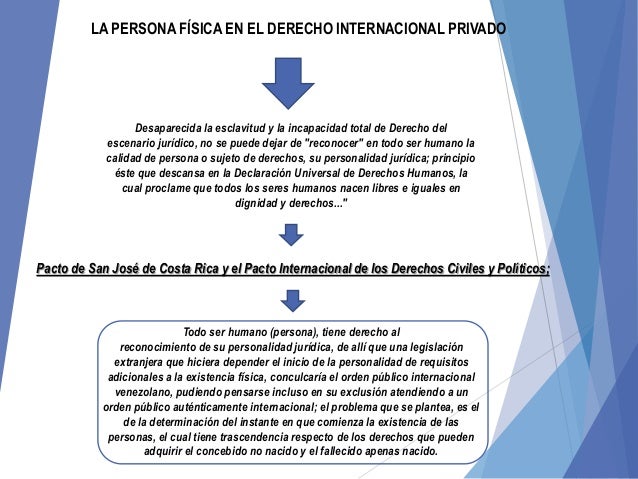 LA PERSONA FÍSICA EN EL DERECHO INTERNACIONAL PRIVADO.