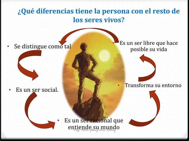 La Persona Humana Y Sus Dimensiones 2014