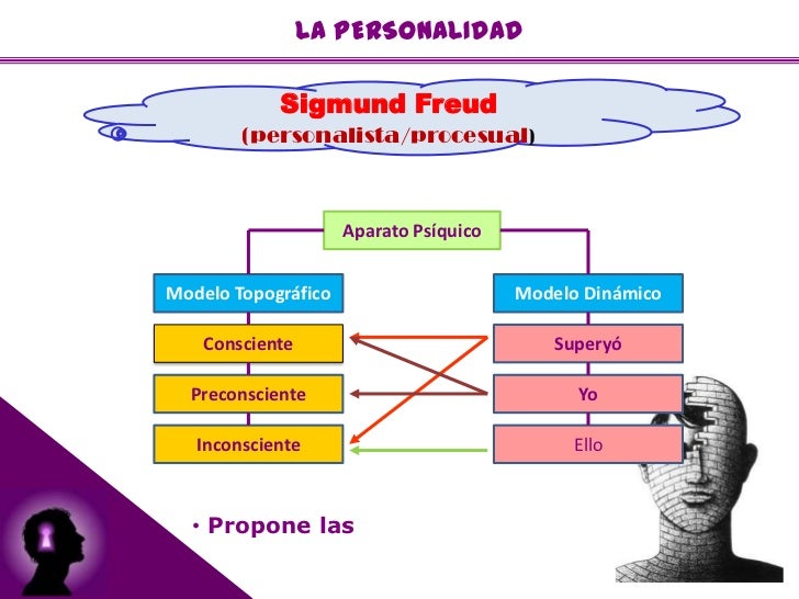 La Personalidad