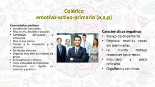 Colérico
emotivo-activo-primario (e,a,p)
Características positivas
• Sociable por naturaleza.
• Muy activo, decidido y popular.
• Combativo, persuasivo y
entusiasta.
• Dice lo que piensa.
• Tiende a la imposición y al
dominio.
• De ideales elevados.
• Organiza muy bien actividades de
grupo.
• Es imaginativo y técnico.
• Tiene capacidad de improvisar
• Comprende con rapidez, es
concreto y práctico.
Características negativas
• Riesgo de dispersarse.
• Empieza muchas cosas
sin terminarlas.
• Le cuesta trabajo
reconocer los errores.
• Impulsivo y poco
reflexivo.
• Orgulloso y vanidoso.
 
